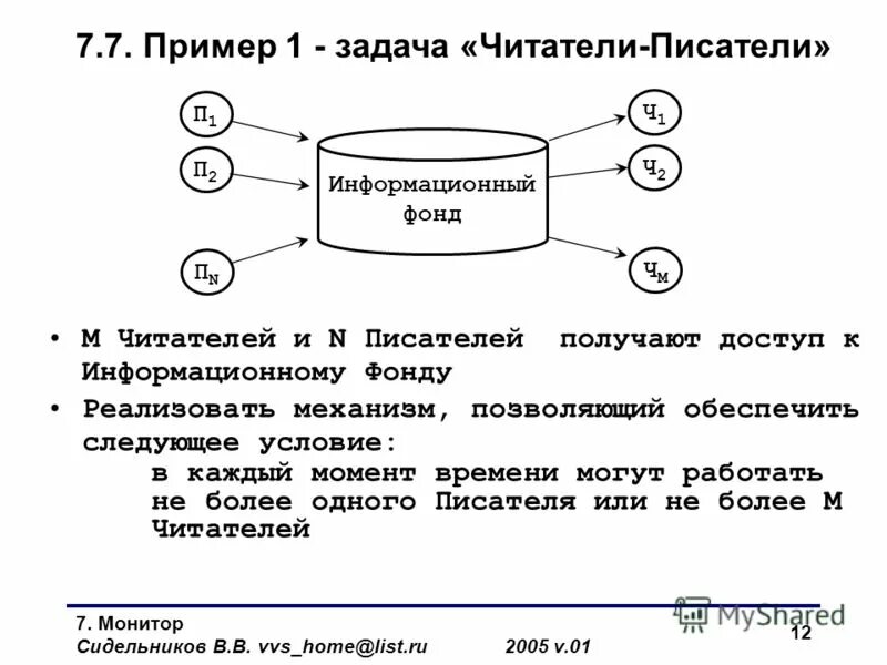 Задача читателя писателя