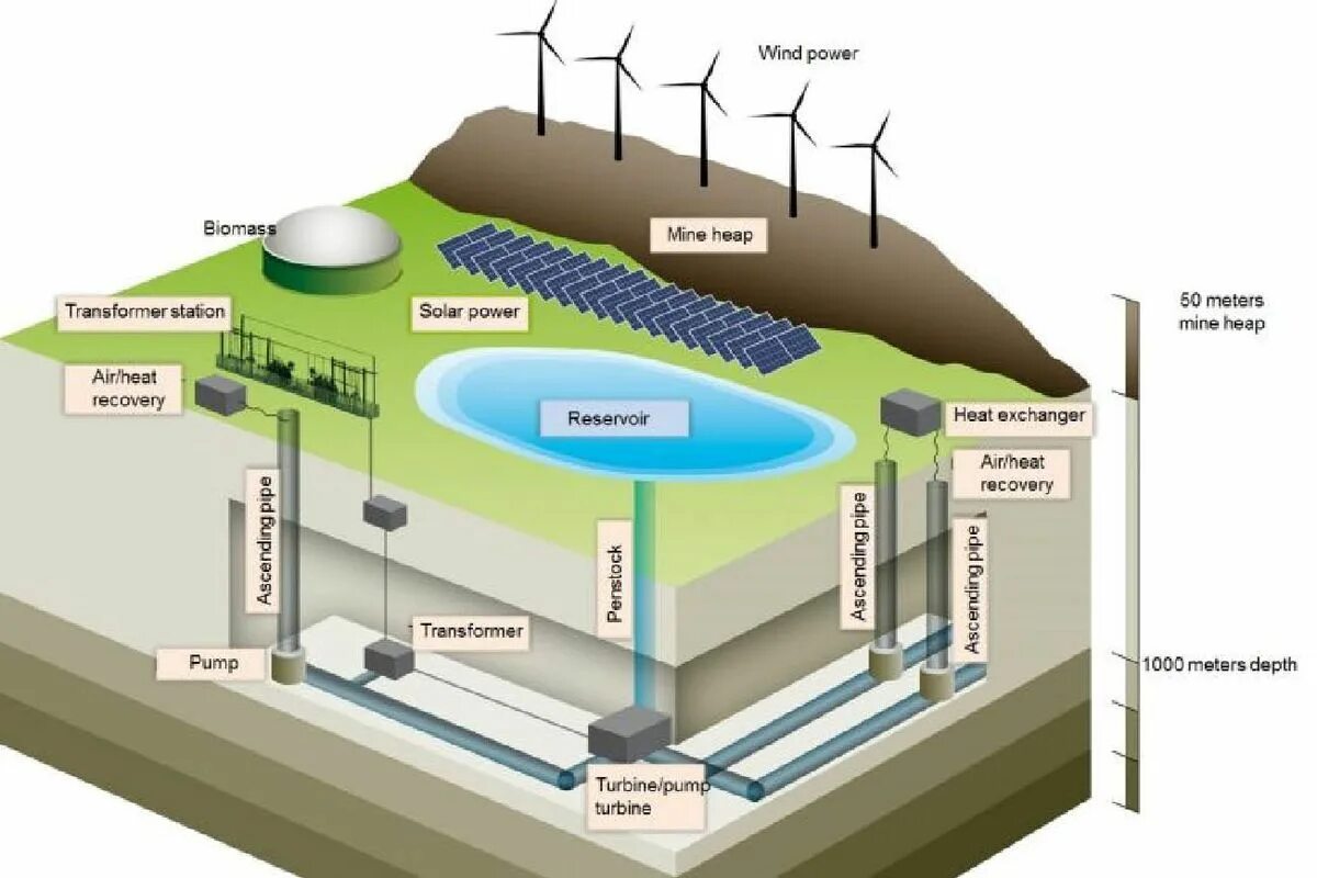 Wind mine. Чистые энергии. Как повысить ветер в майнкрафт. Лунный ветер арты. Wind mine.