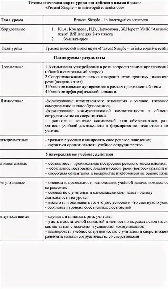 Технологическая карта урока английского языка в 5 классе по УМК "Spotlight" "My 