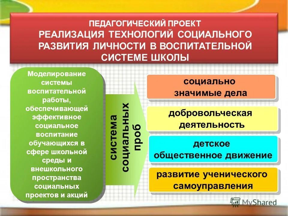 Взаимосвязь компонентов структуры воспитательной системы школы. Личность в воспитательной системе школы. Воспитательная система школы. Личность в воспитательной системе школы. Воспитательная система образовательного учреждения.