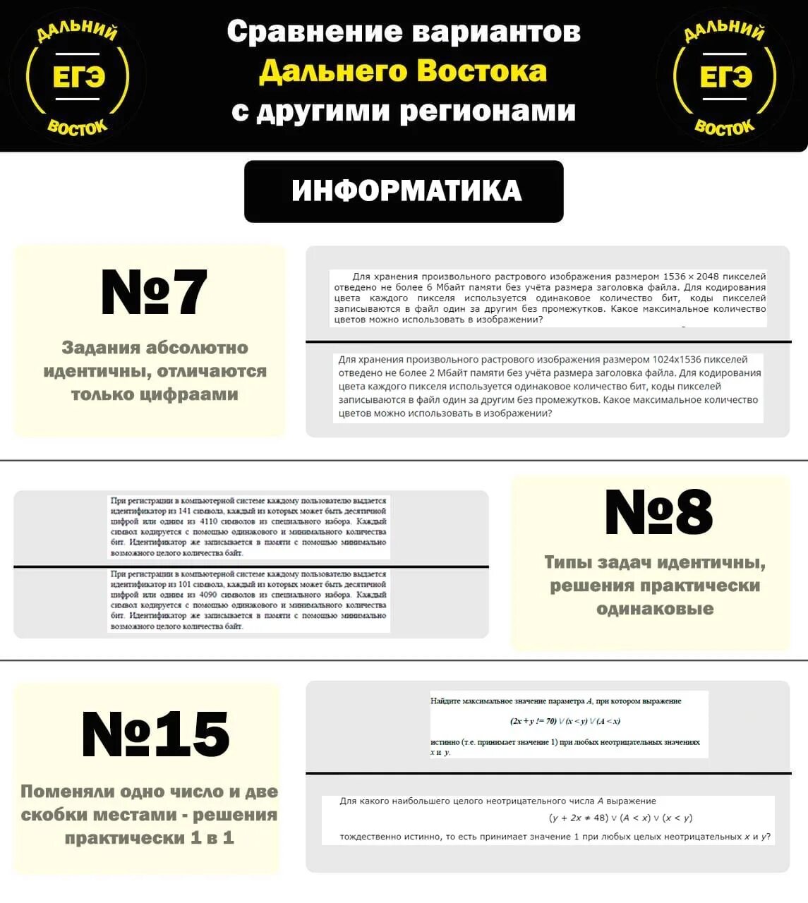 Дальний Восток ЕГЭ. ЕГЭ Дальний Восток 2022. ЕГЭ по информатике Дальний Восток. Дальний Восток ЕГЭ Информатика 2023.