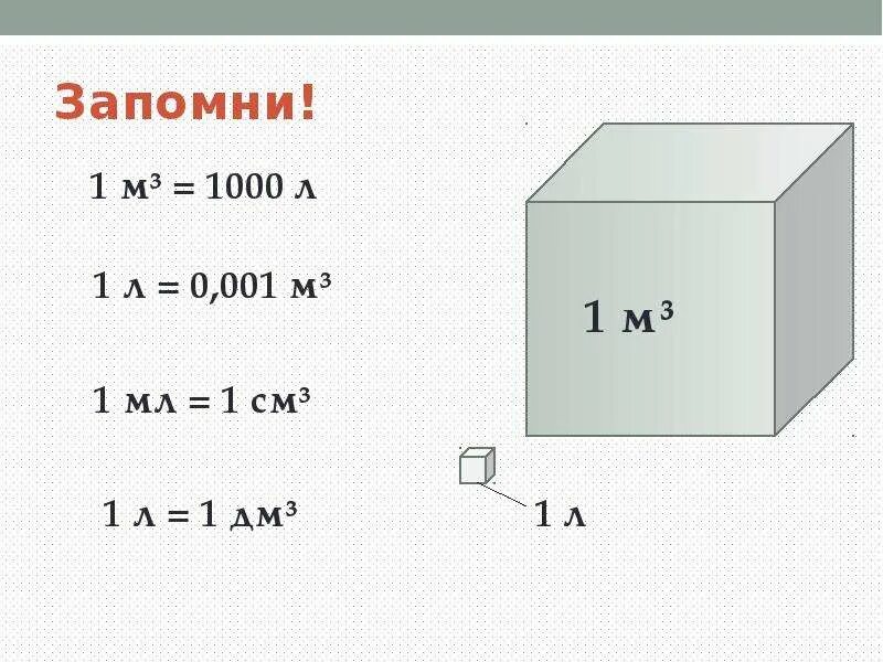 Сколько 1м 3. Сколько в 1 куб см куб миллилитров. Как перевести мл в см3. 1 Литр в миллилитрах кубических. См в Кубе перевести в мл.