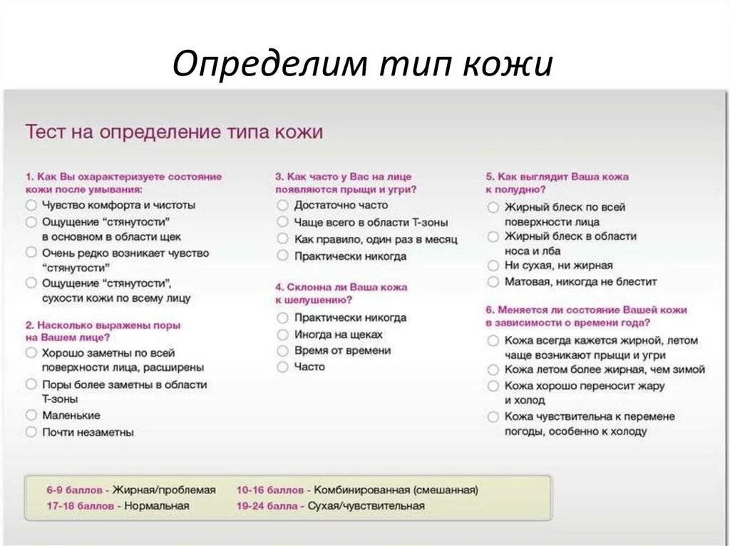 Общий уход тесты. КПК лпределить Тип кожи лица. Как понять какой Тип кожи лица у меня. Тест на определение типа кожи лица. Как понять какой тим кожи.