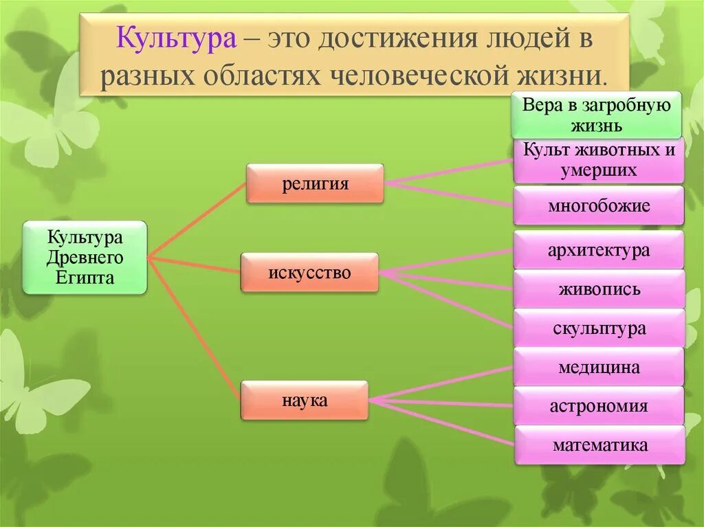 Культура. Культурные достижения человека. Культура Эдо.