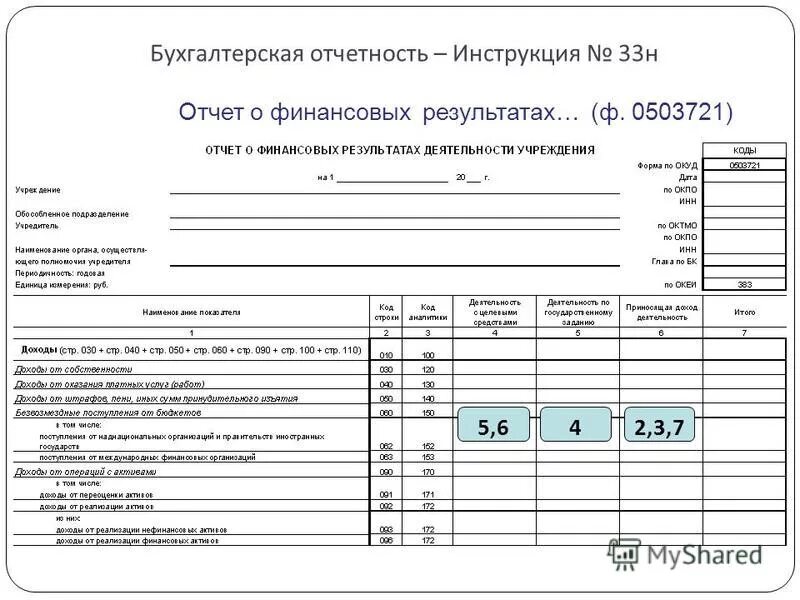 Изменения 33 н. Годовая бухгалтерская отчетность форма 1-3. Отчет о финансовых результатах бюджетного учреждения. 737 Форма бухгалтерской отчетности.