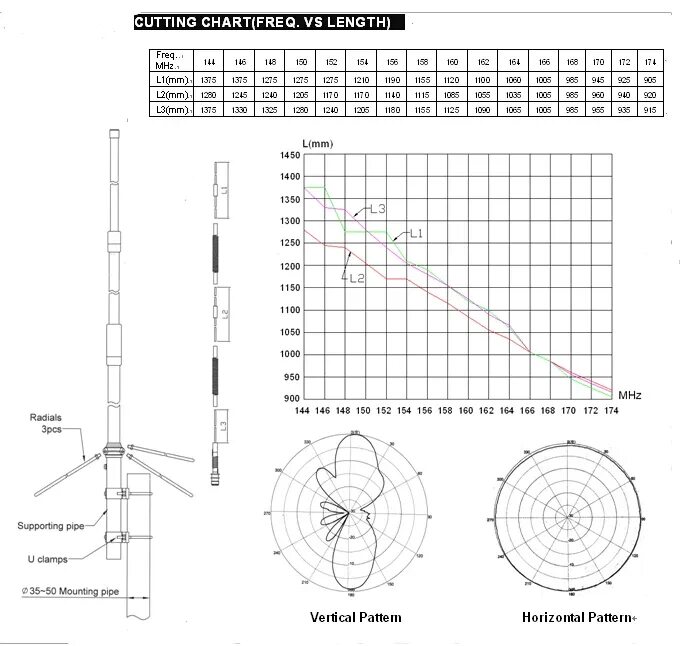 Vertical Antenna 5/8 Lambda for 70- cm Band p71 in 2025 Antenna, Ham radio, Ham 