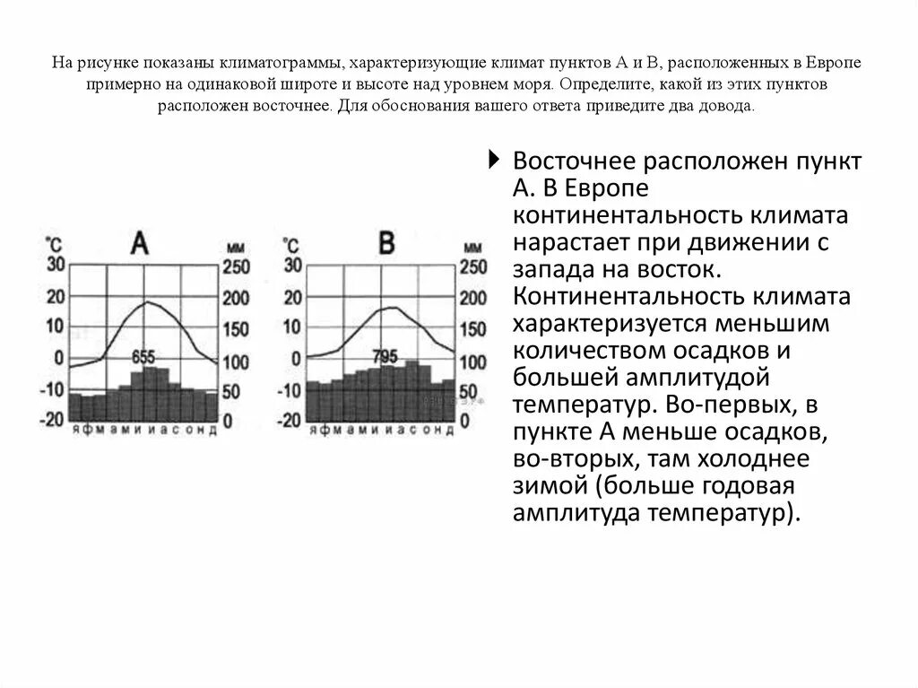 Рисунок климатограммы. Климатограммы климатов России. Рисунки на климатограмму. Климатограммы Европы. Климатограмма Восточной Европы.