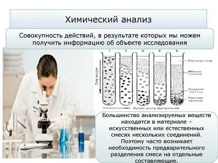 Исследуемые определяемые вещества