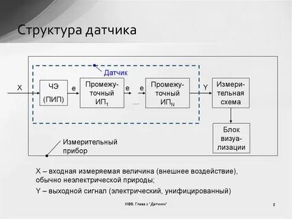 Датчики физических величин