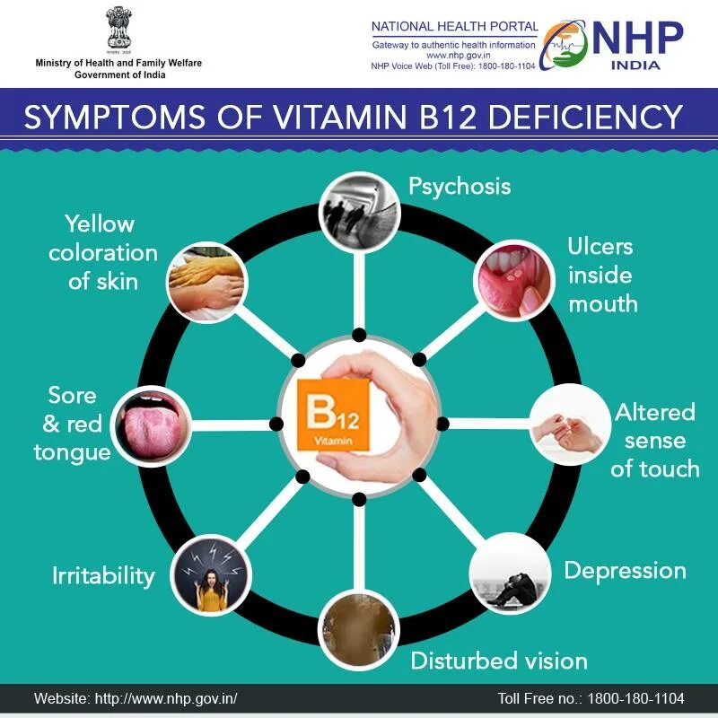 Оон здоровье. Symptoms of Vitamin b deficiency 12. B12 deficiency anemia diagnosis. В-12 deficiency anemia.