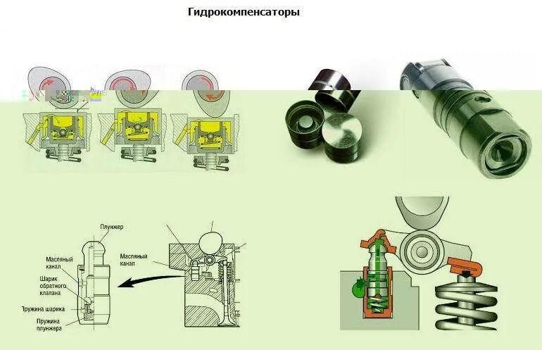 Давление масла гидрокомпенсатор. Гидравлический компенсатор зазоров клапанов. Гидрокомпенсатор ВАЗ 2112 схема. Гидрокомпенсатор ВАЗ-2110 чертеж. Гидрокомпенсатор ВАЗ 2112 В разрезе.