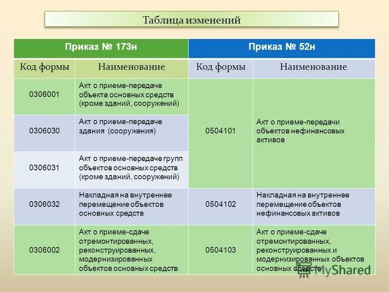 Инструкция 52н по бюджетному учету. Образцы бухгалтерских документов. Инструкция 52н по бюджетному учету. Приказ минфина 52н. 191н инструкция по бюджетному учету.
