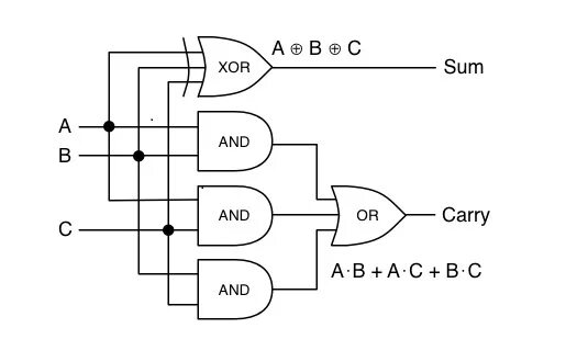 Увм 2. XOR логическая схема. 1 XOR 1. Сумматор на XOR. XOR В логических микросхемах.