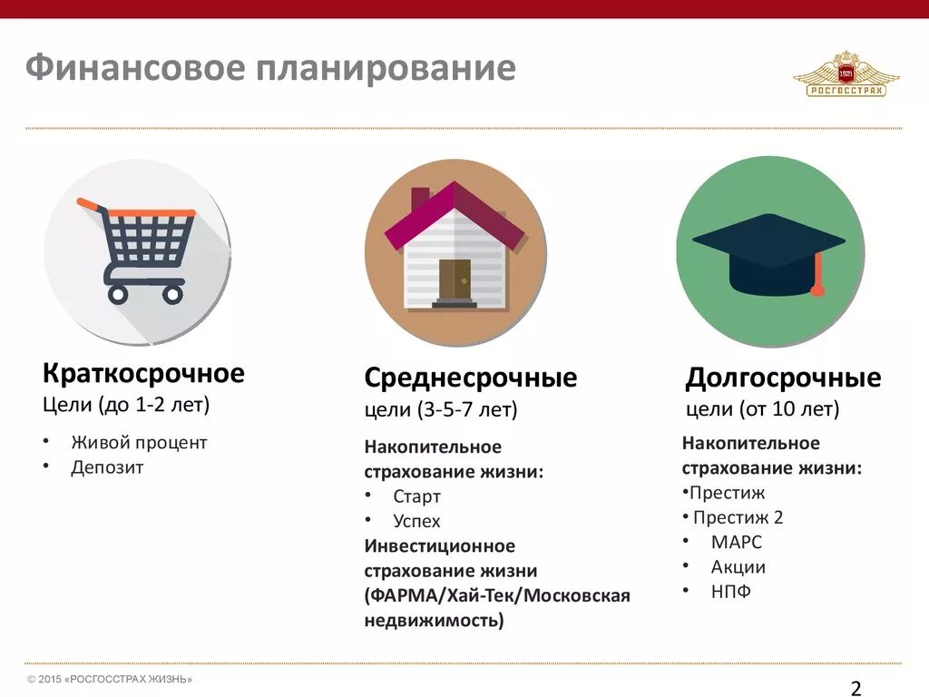 Система накопительного страхования. Инвестиционное и накопительное страхование. Накопительное страхование жизни. Долгосрочное накопительное страхование. Программы накопительного страхования жизни.