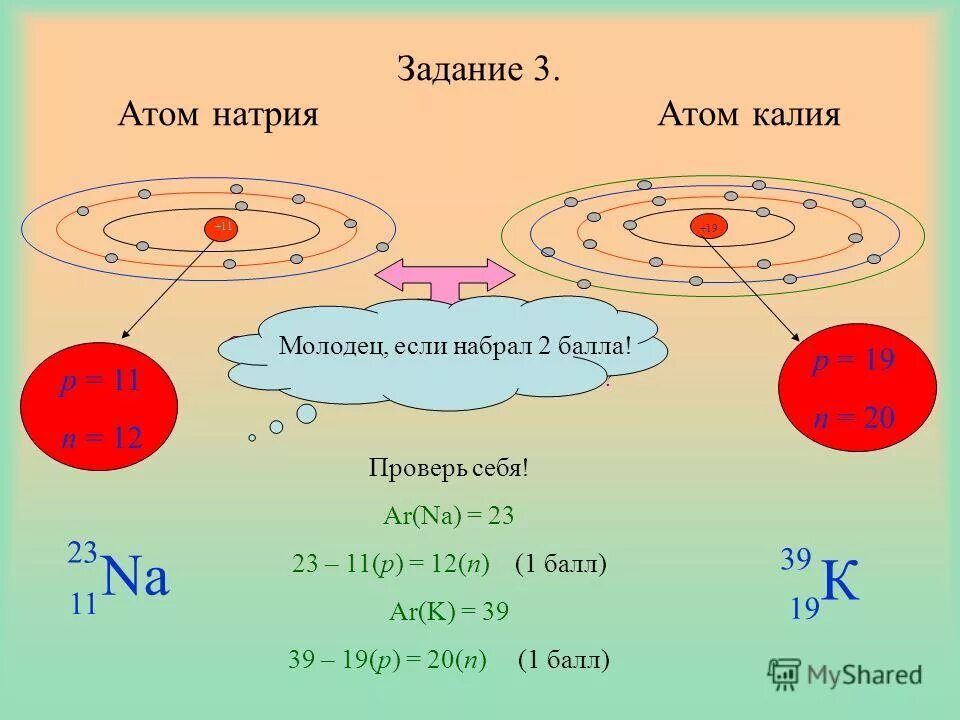 Изобразите строение атомов натрия