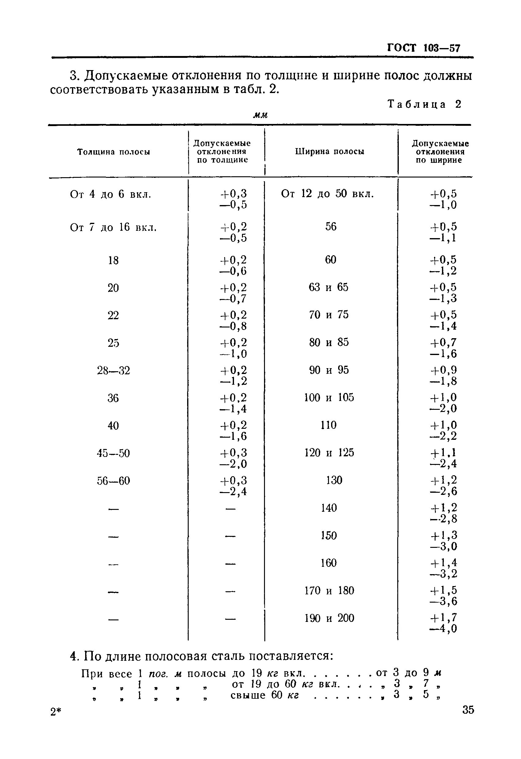 Сталь полосовая ГОСТ 103-57. Сталь прокатная листовая ГОСТ 103-2006. ГОСТ 103-2006. Полоса ГОСТ. Сталь полоса гост