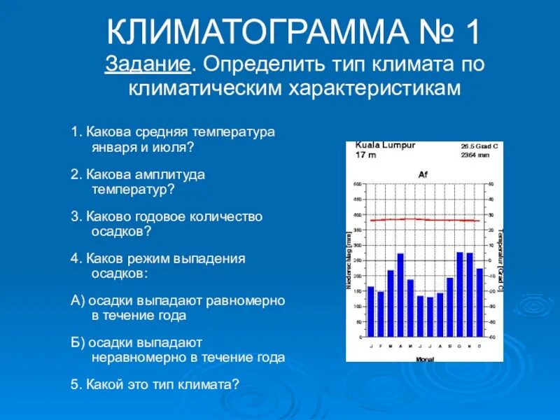 Данные для климатограммы 7 класс. Определите Тип климата по климатограмме Тип климата. Климатограммы 7 класс география климатов. Климатограмма 301. Климатограммы определите Тип климата 1.