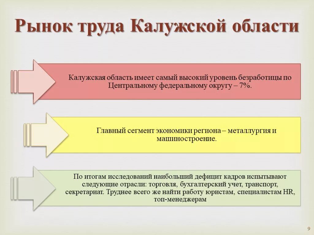 Рынок труда. Рынок труда в Калужской области. Рынок труда в России. Рынок труда доклад. Экономика калужского края