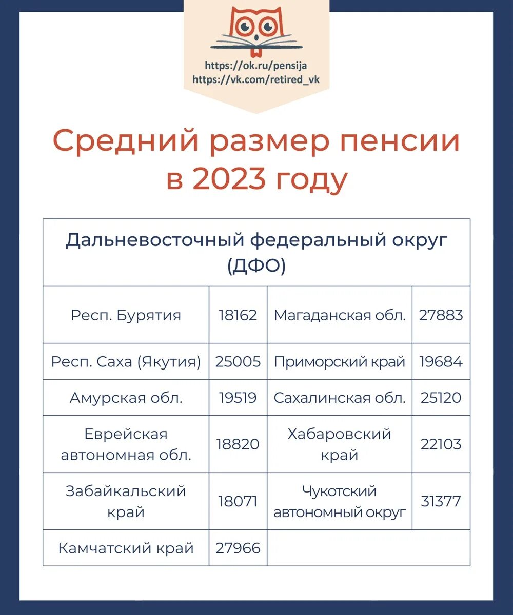 Прожиточная пенсия в 2023