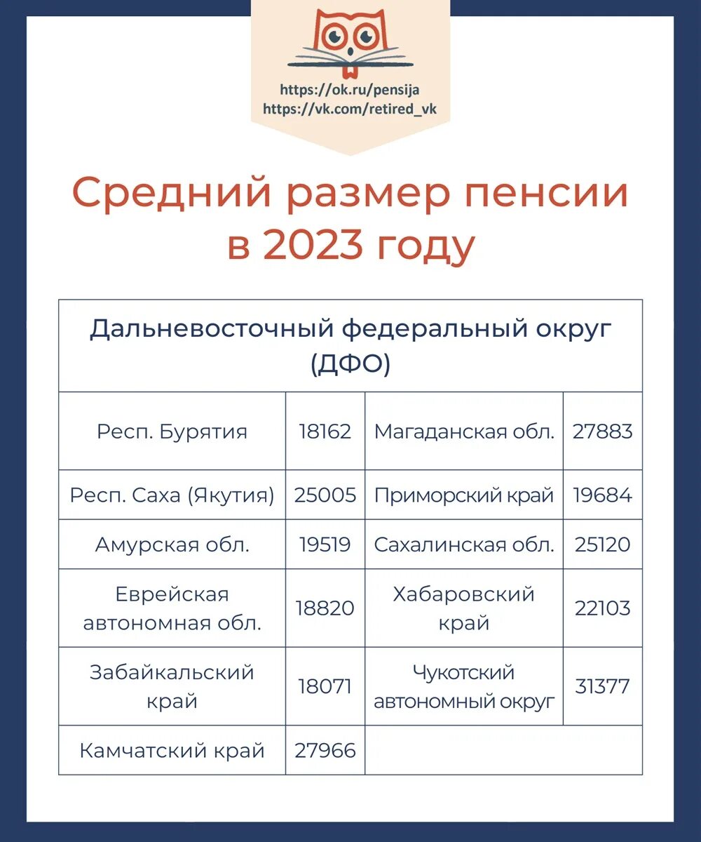 Формула пенсии 2023