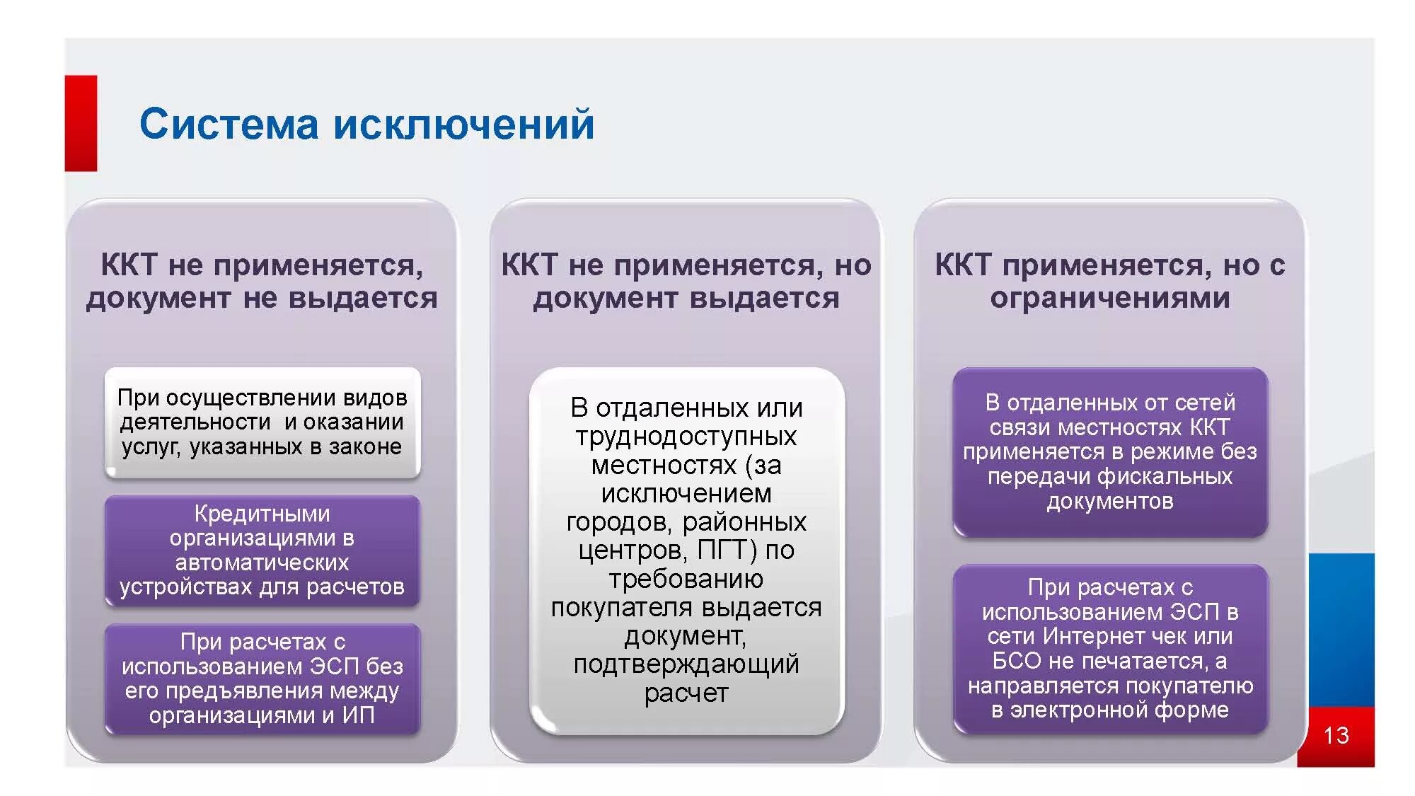 Применение ккт при расчетах. Контрольно-кассовая техника применяется. Применение ККТ. Использованию контрольно-кассового оборудования. Условия функционирования ККТ.