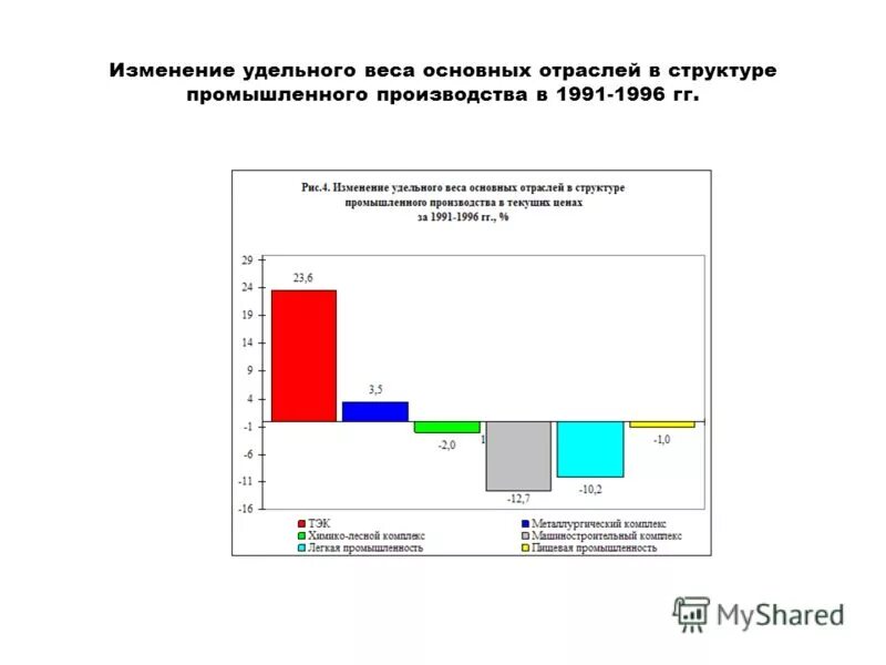 Изменение удельного веса. Удельный вес нефти. Как определить удельный вес основных производственных фондов. Анализ динамики и структуры основных средств таблица 2. Динамика изменения удельного веса.