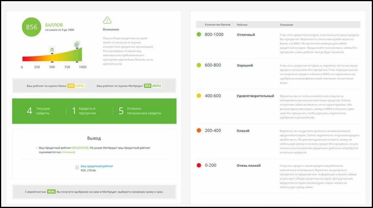 Кредитный рейтинг. Проверка рейтинга кредита. Как узнать кредитный рейтинг. Кредит рейтинг узнать. Кредитный рейтинг на сравни
