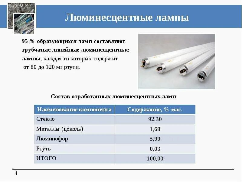 Класс ртутьсодержащих отходов. Лампы люминесцентные состав ртутные. Химический состав люминесцентной лампы. Лампы люминесцентные ртутные низкого давления ЛБ 4. Ртутные лампы дневного света ртуть.