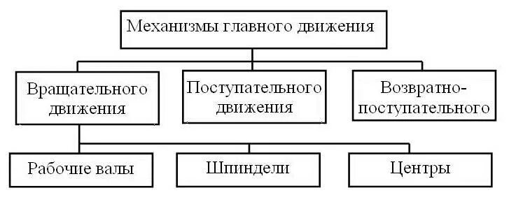 Собственный капитал в бухгалтерском. Собственный капитал схема. Структура собственного капитала. Схема собственного капитала организации. Понятие собственного капитала организации.