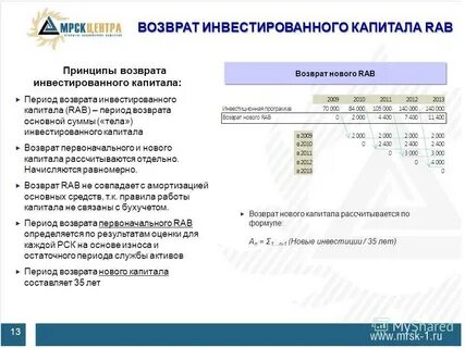 Срок возврата вложенных средств