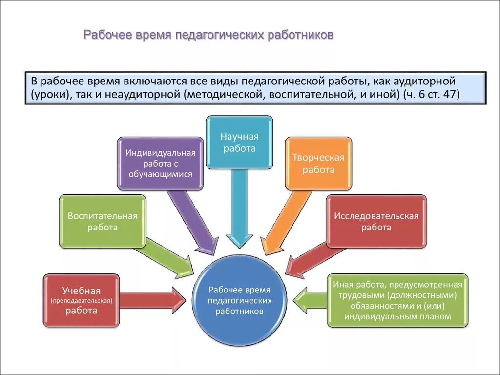 Участниками учебного процесса являются. Участники педагогического процесса. Участники образовательного процесса в колледже. Участники образовательного процесса в школе. Перечислите известных вам участников образовательного процесса.