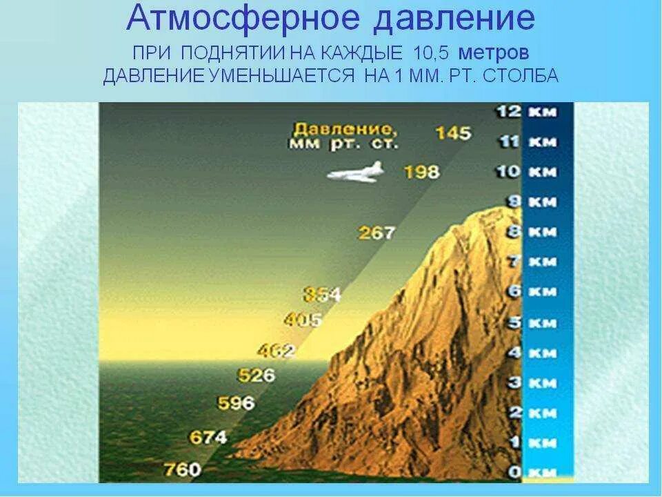 С увеличением высоты над землей давление воздуха. Атмосферное давление. Давление на уровне моря. Высота и давление атмосферы. Изменение давления с высотой.