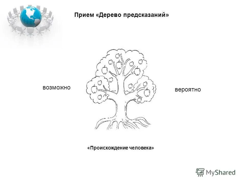 Кустов предсказания. Дерево предсказаний. Дерево предсказаний прием на уроке литературы. Прием Древо предсказаний. Прием дерево предсказаний в начальной школе.