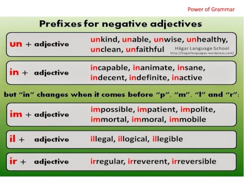 Negative prefixes. Negative prefixes un in im ir il. Приставки un il im in ir в английском языке. Negative prefixes adjectives. Приставки im ir il