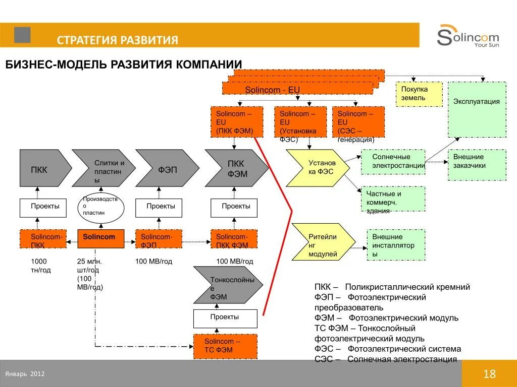 Стратегическими модели развития. Стратегия развития. Стратегия развития компании. Стратегия развития предприятия. Модель развития предприятия.