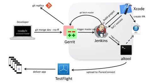 System github