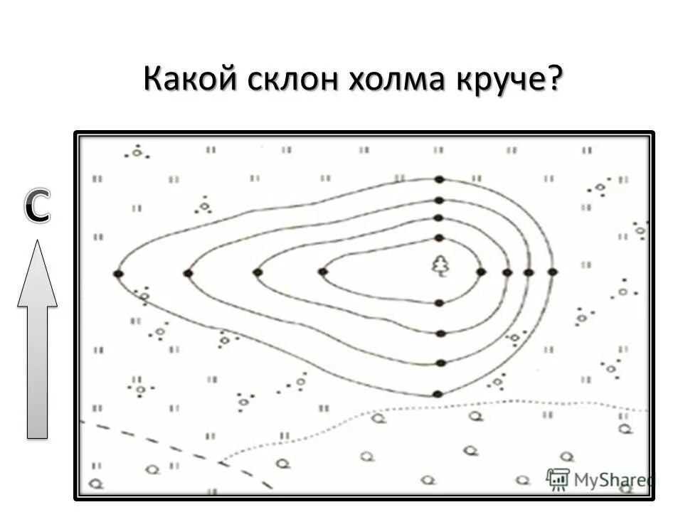 Как определить абсолютную и относительную высоту холма. Какая форма рельефа изображена на картинке. Какой склон более крутой по рисунку определите. Какой склон холма изображенного на рисунке более крутой. Какой склон круче.