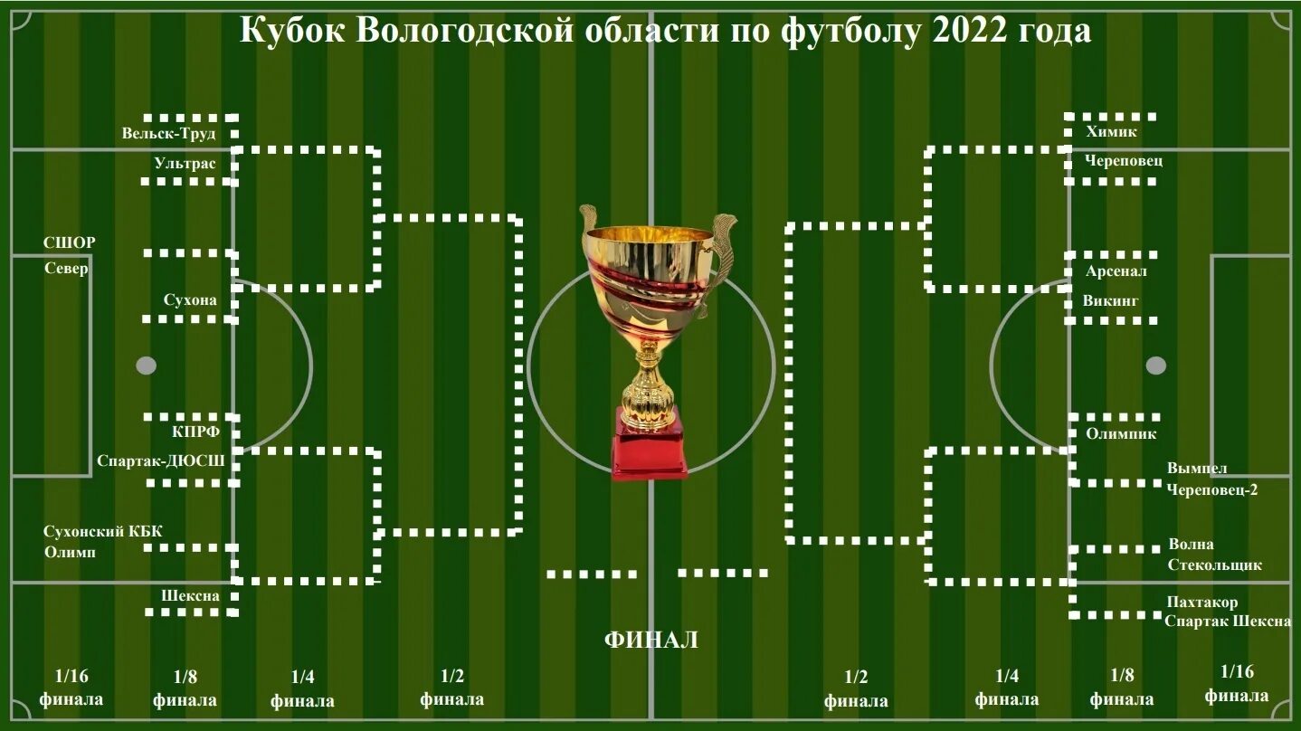 Кубок России по футболу сетка. Сетка Кубка России по футболу 2017-2018. Схема футбол Кубок 2023. Сетка Кубка Италии 2022-2023. Футбол рф таблица 2023