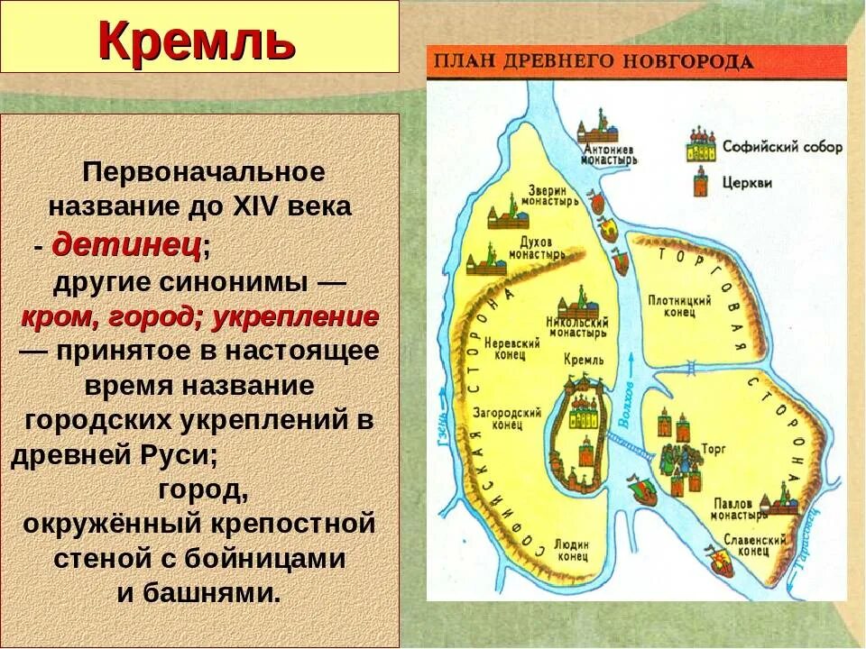 Какой город называют новгородом. Детинец Кремль это в древней Руси. Город древней Руси Детинец. План древнерусского города Детинец Посад торг. План города древней Руси Посад Детинец.