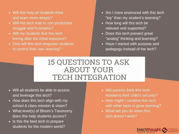 Questions about technology. Media literacy. Most googled. Internet questions for discussion. Education questions for discussion.