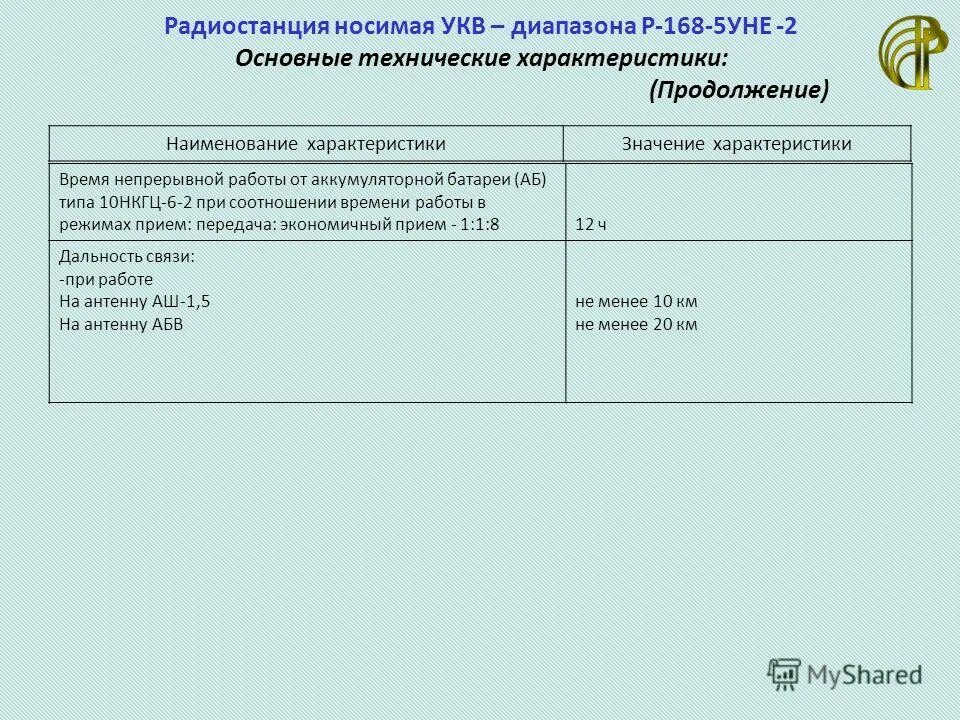 Ттх радиостанции р-168-5ун-1. Радиостанция р-168-5ун. Р-168 радиостанция ттх. Радиостанция р-168-25у ттх. Характеристики р 168.