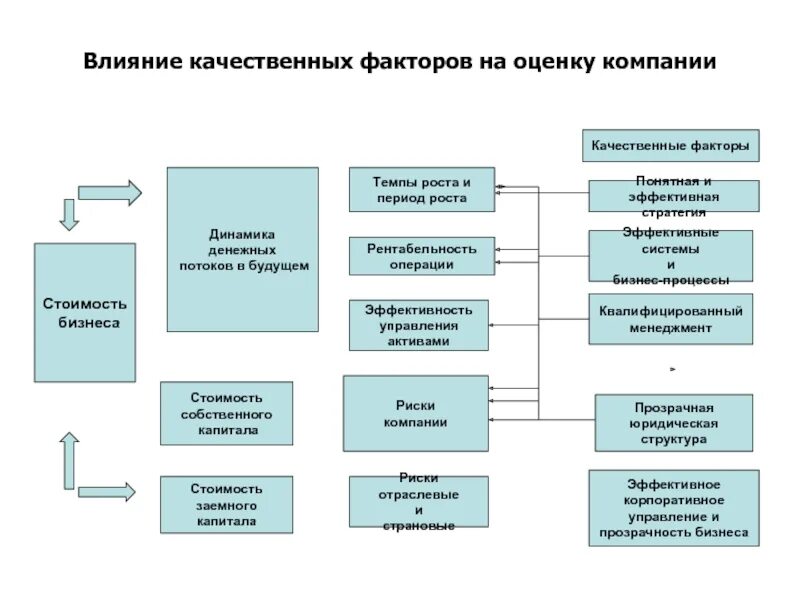 Влияют на оценку качества