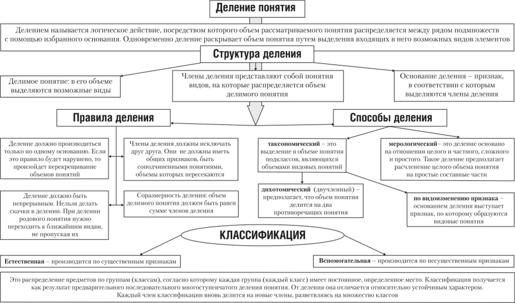 Примеры различных видов понятий. Примеры различных видов понятий