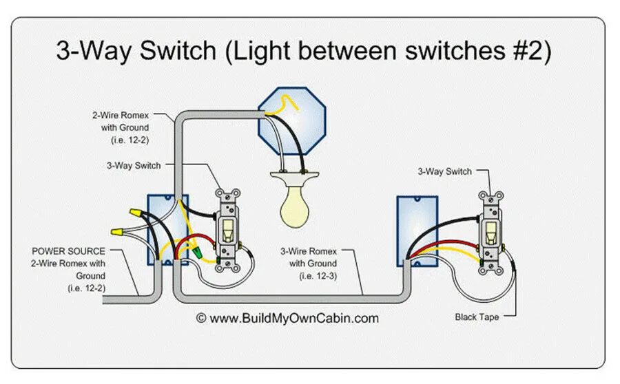 2 way switch diagram. The light between oceans book. Christian burns this light between us. Light between перевод. See this light between us.