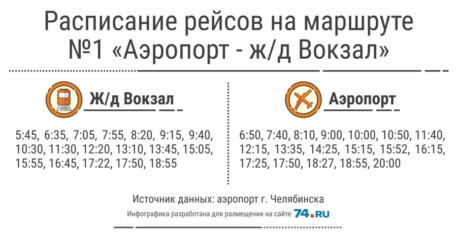 Автобус аэропорт челябинск жд вокзал расписание автобусов