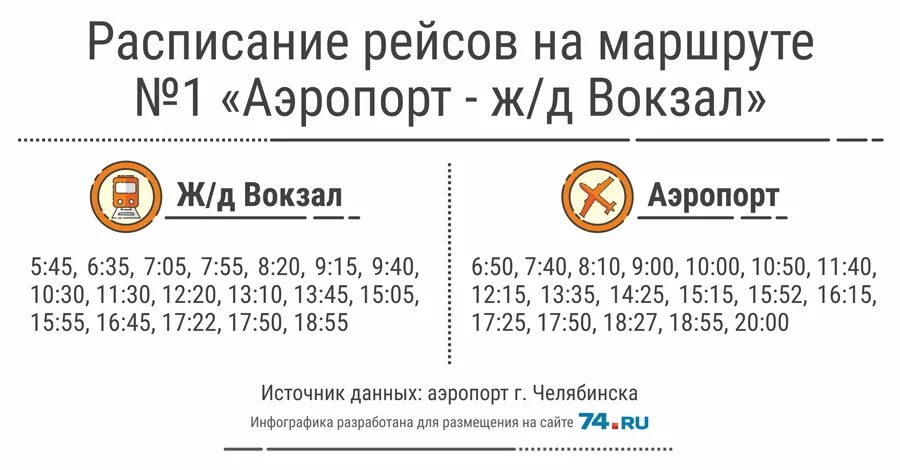 Расписание 43 автобуса челябинск. Автобус аэропорт Челябинск ЖД вокзал расписание. Автобус аэропорт Челябинск ЖД вокзал. Автобус в аэропорт Челябинск расписание. Автобус с аэропорта Челябинск до ЖД вокзала.