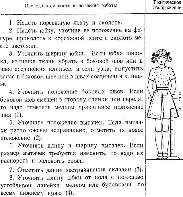 Технологическая последовательность изготовления платья. Схема технологической последовательности пошива юбки. Технологическая карта юбки. Технологическая карта прямой юбки 7 класс. Инструкционная карта практической работы