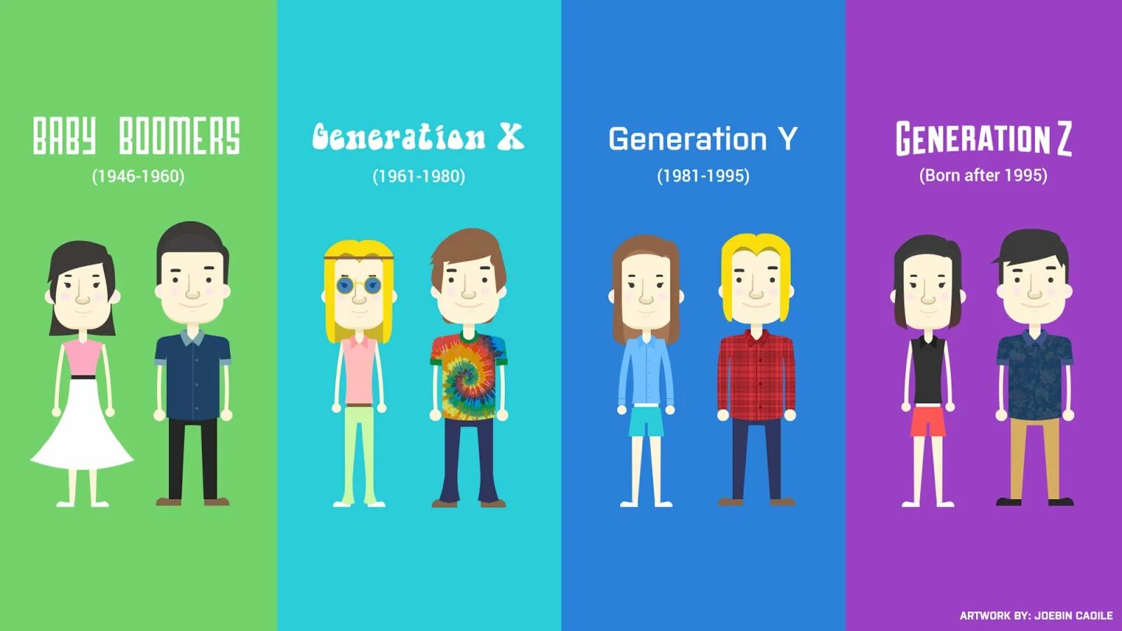 Z y ru. Поколения x y z. Поколения бэби-бумеров x y z. Поколение y и z. Теория поколений картинки.