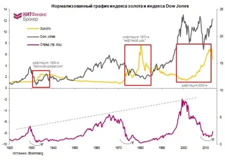 Индекс пома