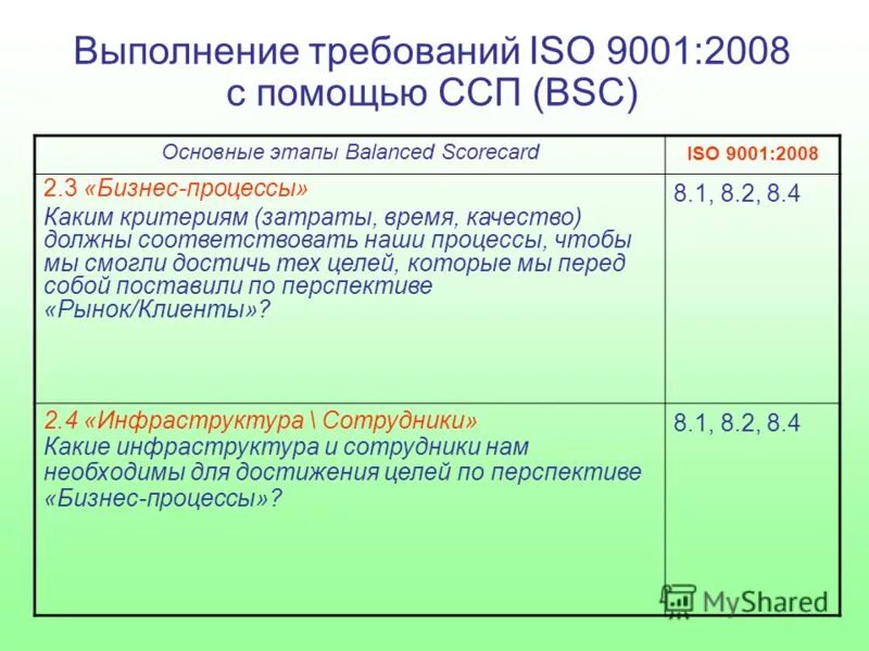 Перечень обязательных записей по мс исо 9001. Требования исо 9001 2015. Требования исо 9001 2008. Требования исо 9001 2008. Требования исо 9001 2008.